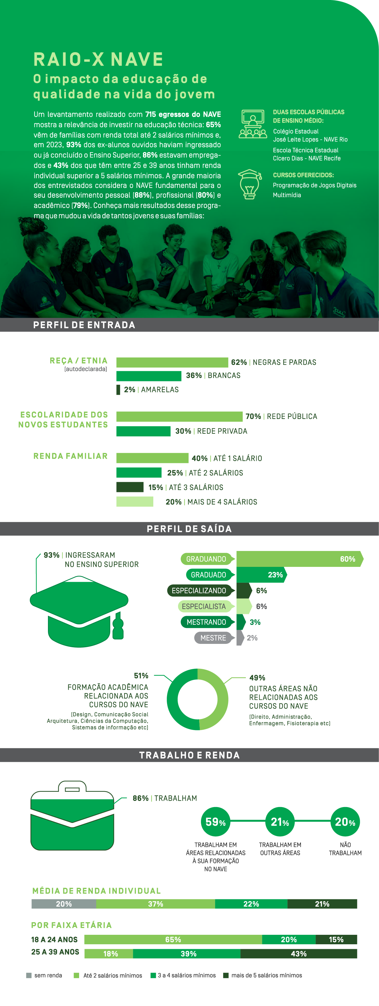 infografico